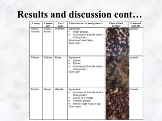 Meat preservation technologies in Kenya’s pastoral areas with potential for market competitiveness improvement