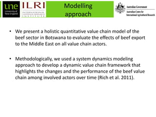 Feasibility analysis to trade boneless beef from Botswana to the Middle East: A system dynamics approach