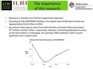 Feasibility analysis to trade boneless beef from Botswana to the Middle East: A system dynamics approach