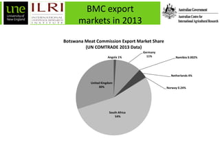 Feasibility analysis to trade boneless beef from Botswana to the Middle East: A system dynamics approach