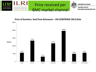 Feasibility analysis to trade boneless beef from Botswana to the Middle East: A system dynamics approach
