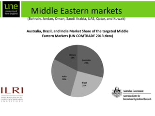 Feasibility analysis to trade boneless beef from Botswana to the Middle East: A system dynamics approach