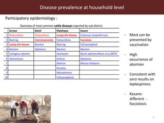 Disease prevalence at household level in smallholder livestock production system in Botswana 