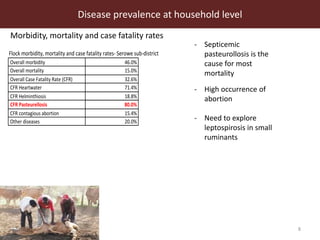 Disease prevalence at household level in smallholder livestock production system in Botswana 