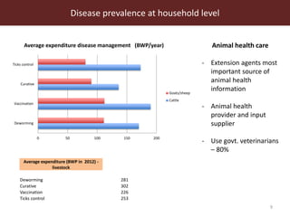 Disease prevalence at household level in smallholder livestock production system in Botswana 