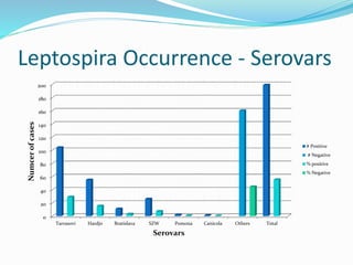 Smallholder livestock project: Sero-prevalence survey
