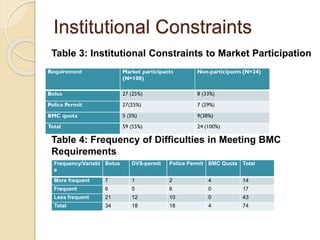 Determinants of market participation by smallholder cattle farmers and the institutional constraints to market participation in Botswana: Case study of Kweneng West