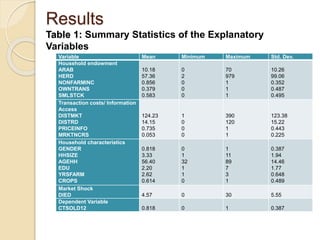 Determinants of market participation by smallholder cattle farmers and the institutional constraints to market participation in Botswana: Case study of Kweneng West