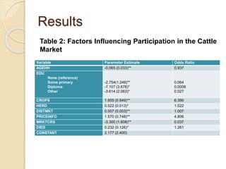 Determinants of market participation by smallholder cattle farmers and the institutional constraints to market participation in Botswana: Case study of Kweneng West