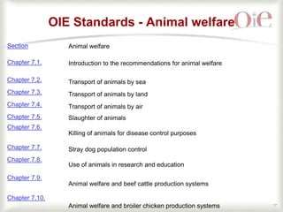 OIE’s role in smallholder livestock production in the SADC region