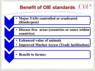 OIE’s role in smallholder livestock production in the SADC region