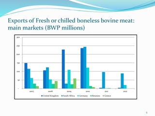 Regional trade opportunities for Botswana’s livestock sector (the small stock and beef sectors