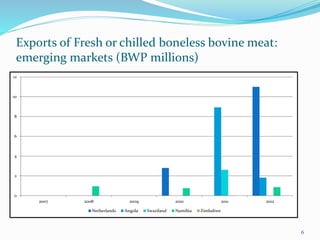 Regional trade opportunities for Botswana’s livestock sector (the small stock and beef sectors