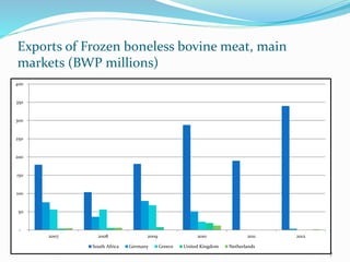 Regional trade opportunities for Botswana’s livestock sector (the small stock and beef sectors