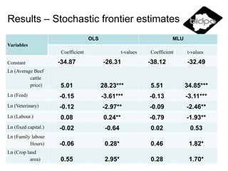 Measurement of competitiveness in smallholder livestock systems and emerging policy advocacy: An application to Botswana