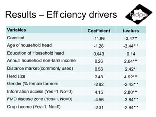 Measurement of competitiveness in smallholder livestock systems and emerging policy advocacy: An application to Botswana