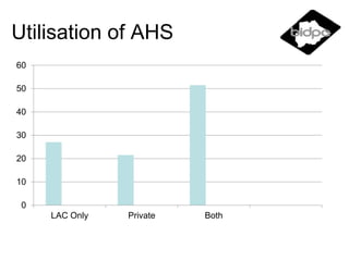 Role of Government in the provision of livestock services: An examination of the Livestock Advisory Centre