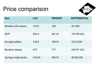 Role of Government in the provision of livestock services: An examination of the Livestock Advisory Centre