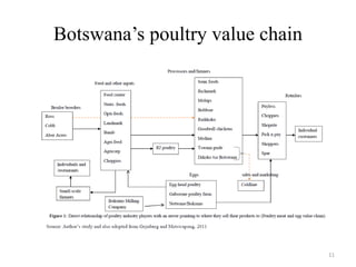 Value chain analysis of Botswana poultry industry: The case of Gaborone, Kgatleng, Kweneng and South East Districts
