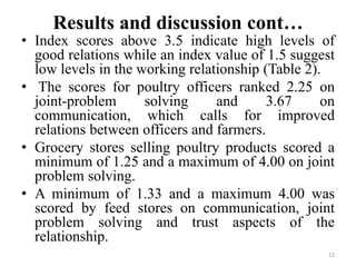Value chain analysis of Botswana poultry industry: The case of Gaborone, Kgatleng, Kweneng and South East Districts