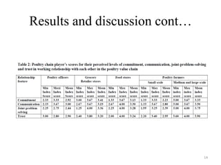 Value chain analysis of Botswana poultry industry: The case of Gaborone, Kgatleng, Kweneng and South East Districts
