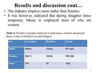 Value chain analysis of Botswana poultry industry: The case of Gaborone, Kgatleng, Kweneng and South East Districts
