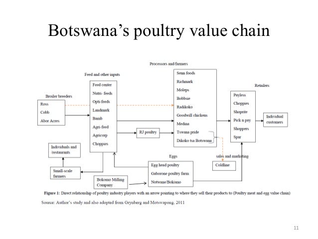 Top 10 poultry companies in pakistan image