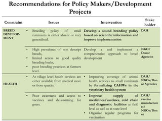 Leveraging the benefits of increasing market demand for meat in the interest of small ruminant rearers