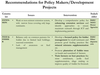 Leveraging the benefits of increasing market demand for meat in the interest of small ruminant rearers