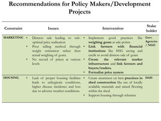 Leveraging the benefits of increasing market demand for meat in the interest of small ruminant rearers