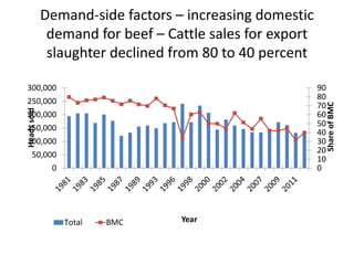 International competitiveness of Botswana’s beef industry