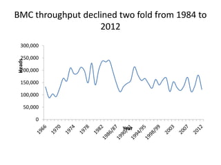 International competitiveness of Botswana’s beef industry