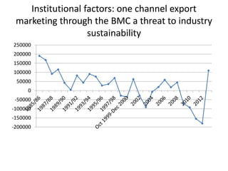 International competitiveness of Botswana’s beef industry