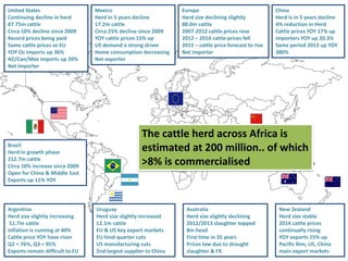 Role of collective action in enhancing competitiveness of smallholder livestock farmers
