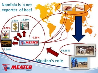 Role of collective action in enhancing competitiveness of smallholder livestock farmers