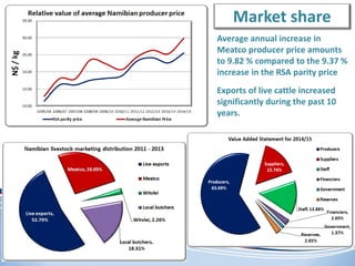Role of collective action in enhancing competitiveness of smallholder livestock farmers