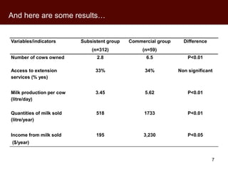 Market access through one million regressions: What do Ugandan dairy farmers say?