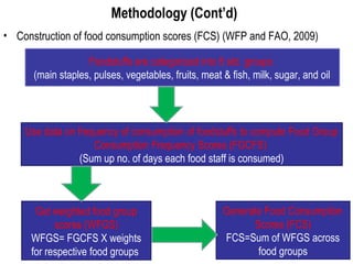 Characterisation of food security and consumption patterns among livestock keepers in Botswana