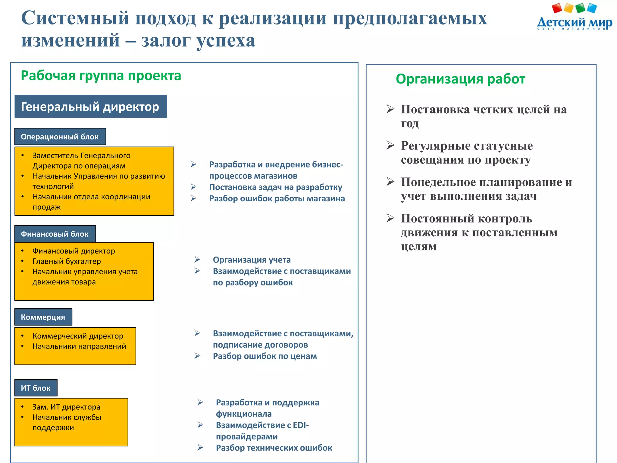 Slide 10