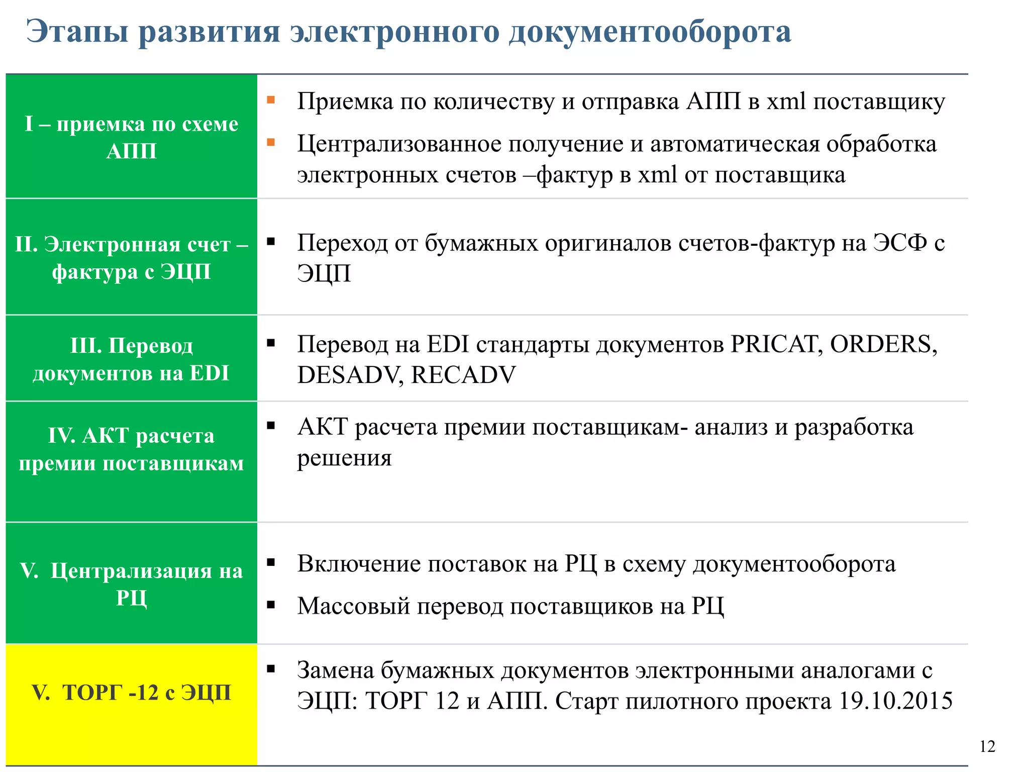 Slide 12