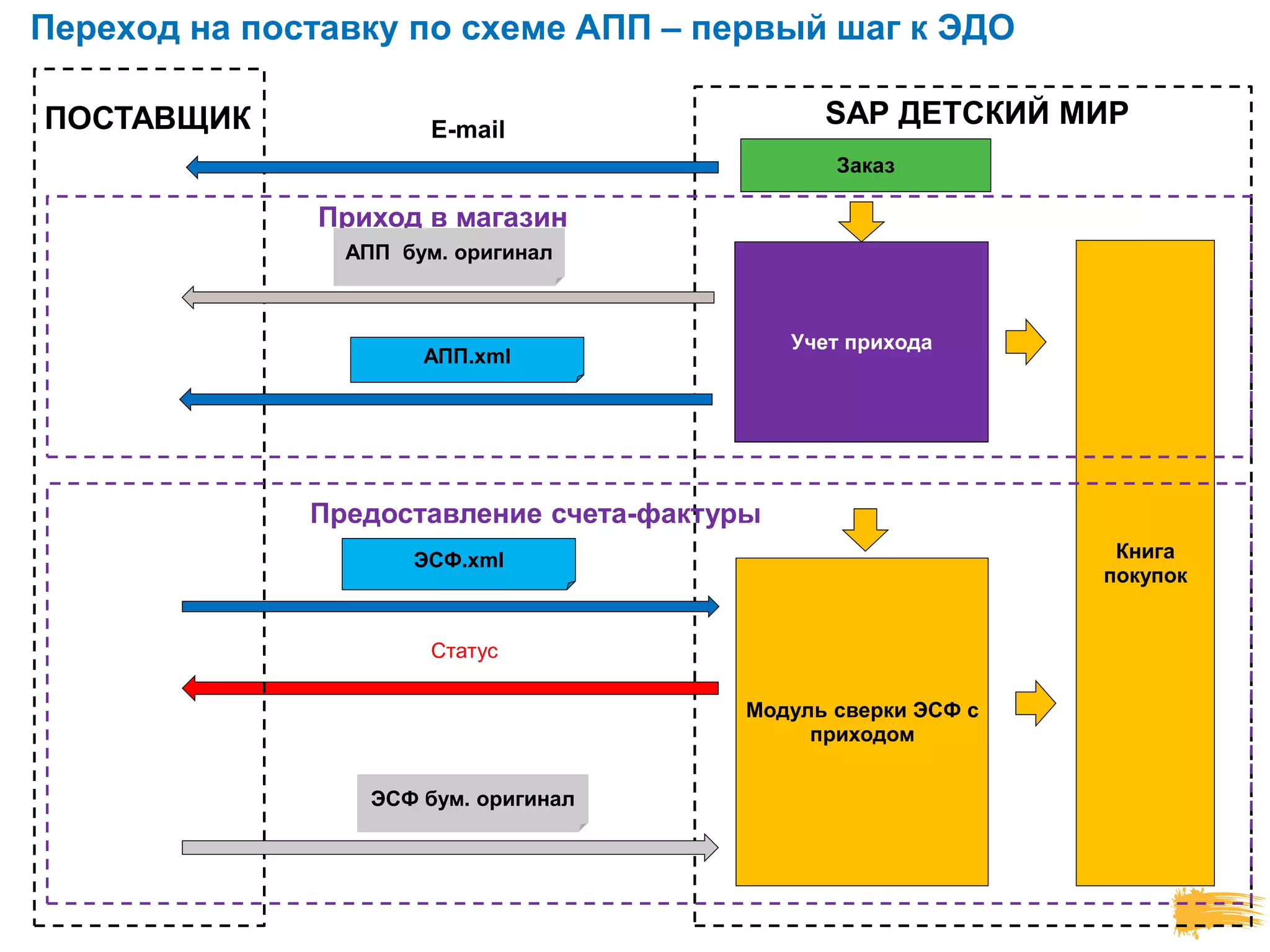 Slide 13