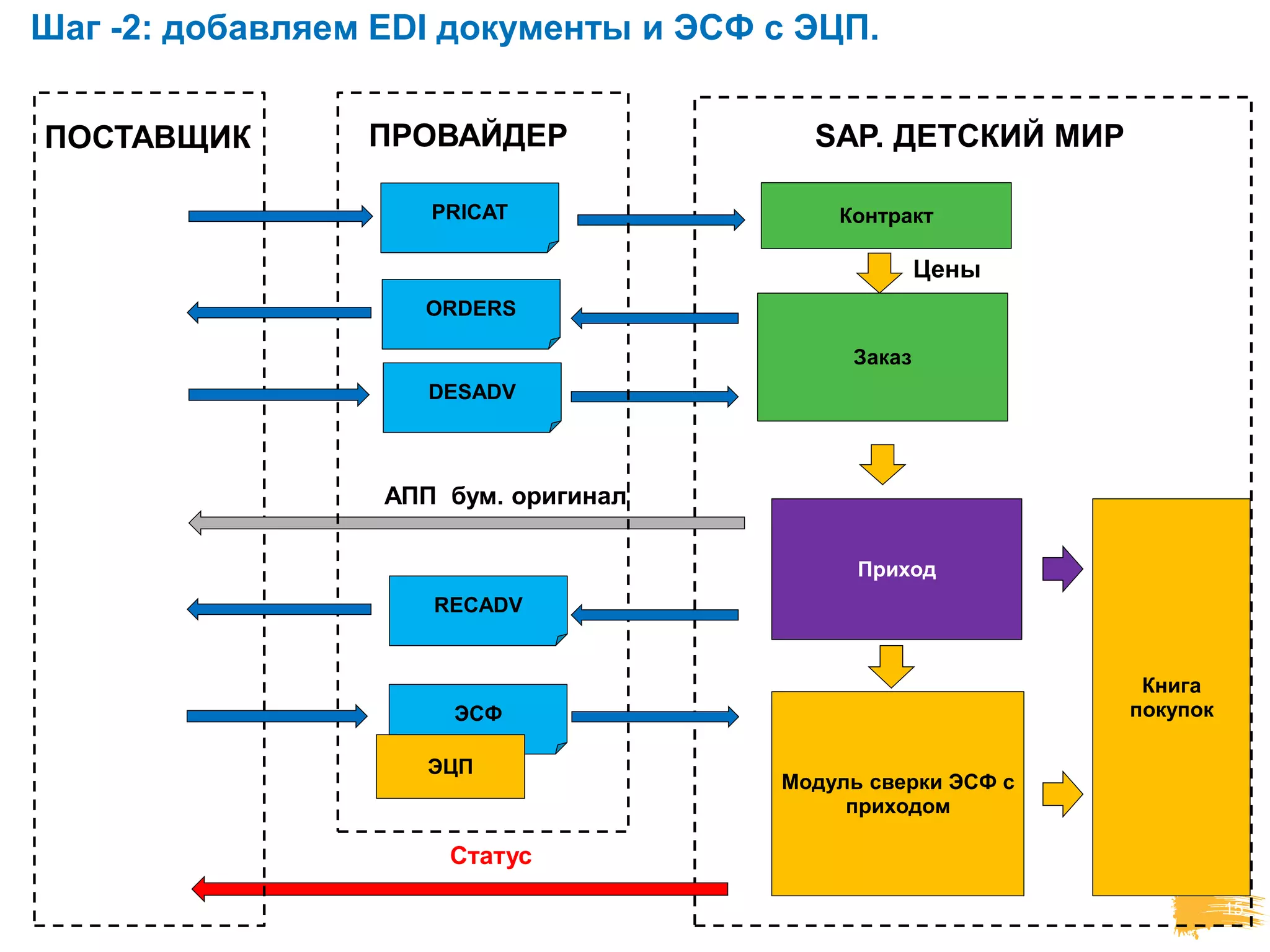 Slide 15