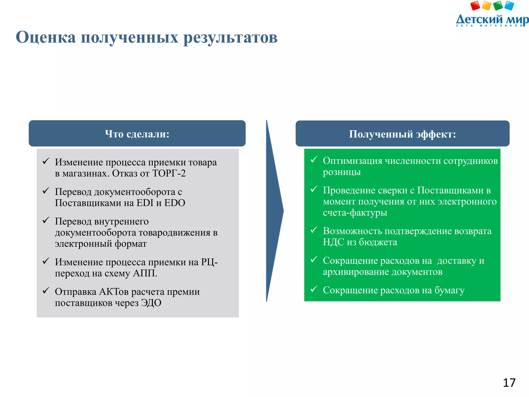 Slide 18