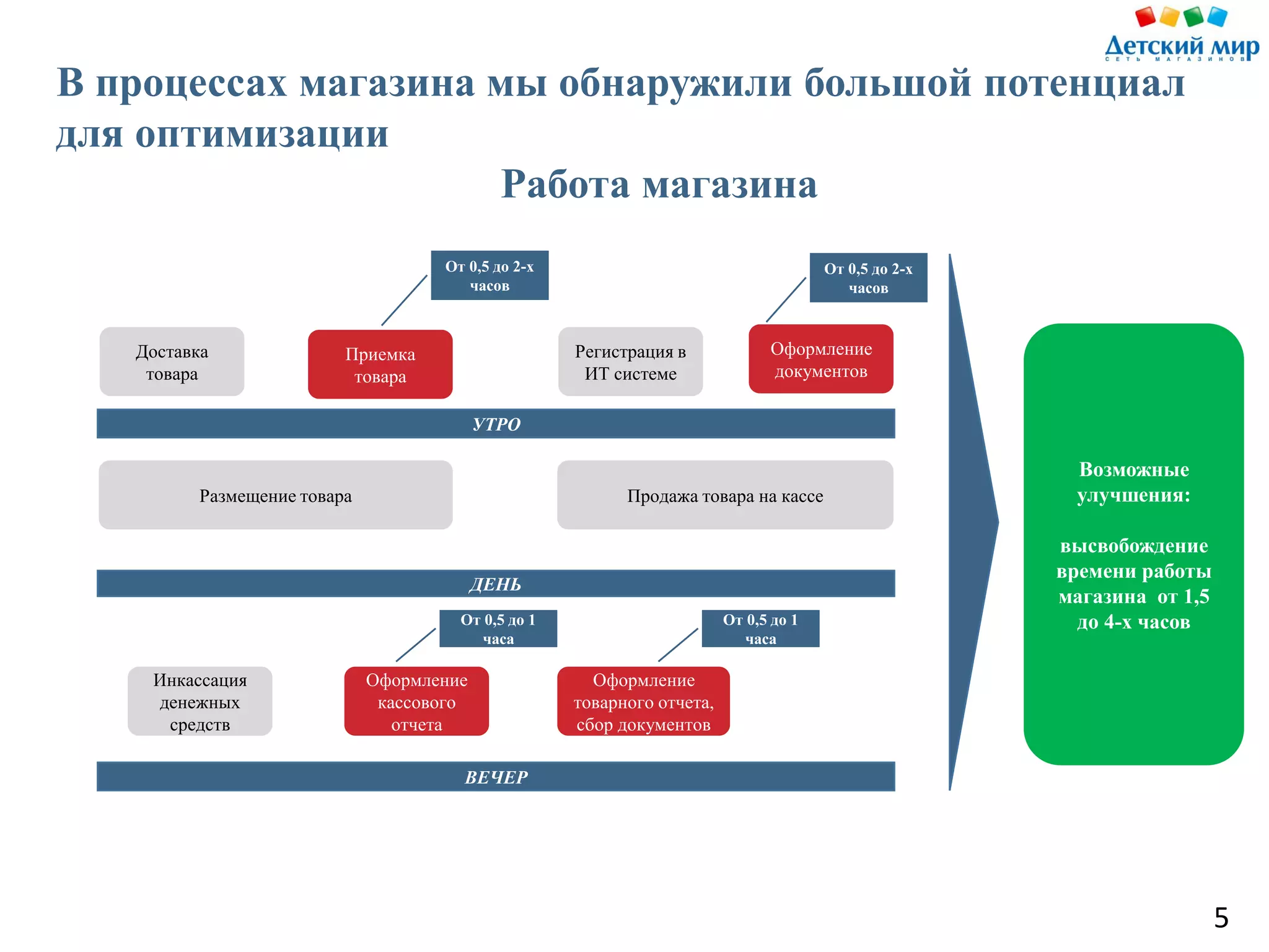 Slide 5