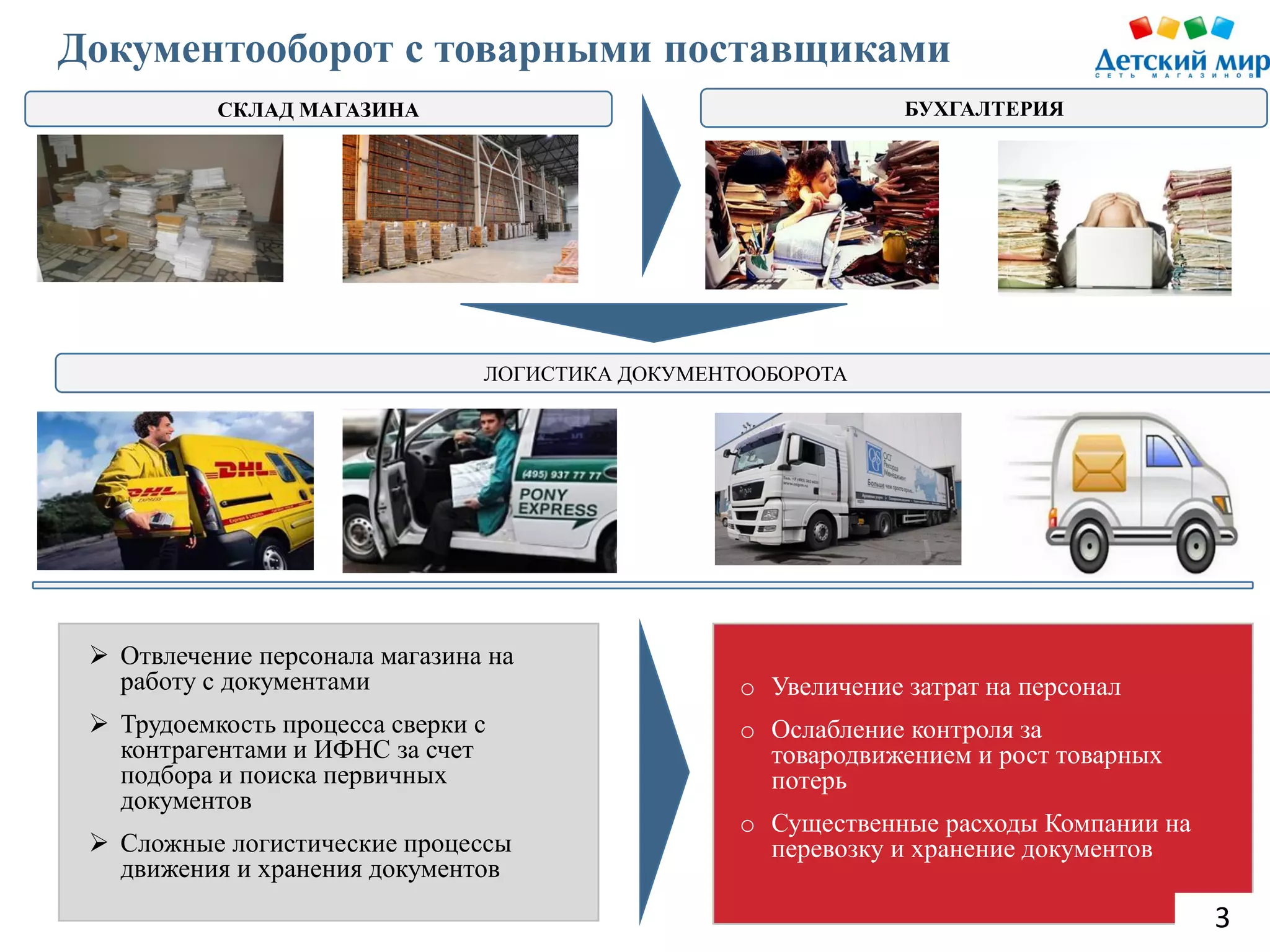 Slide 6