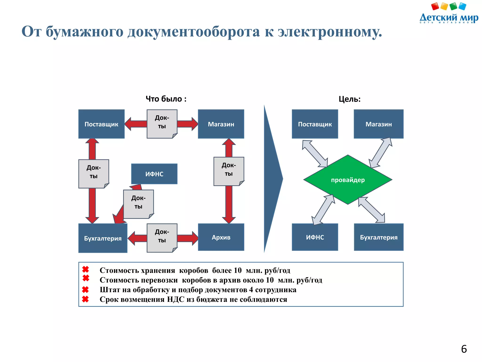 Slide 8