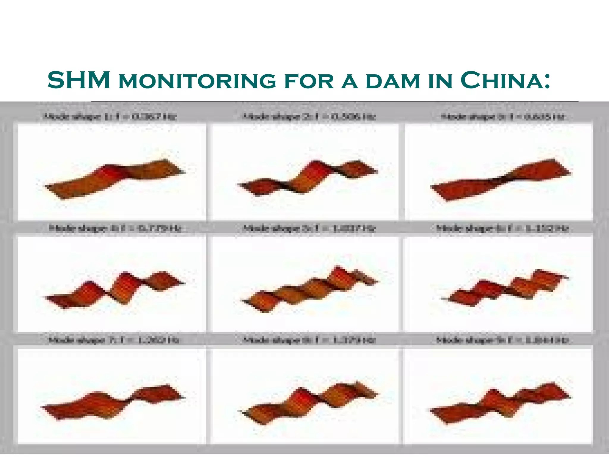 SHM monitoring for a dam in China:
 