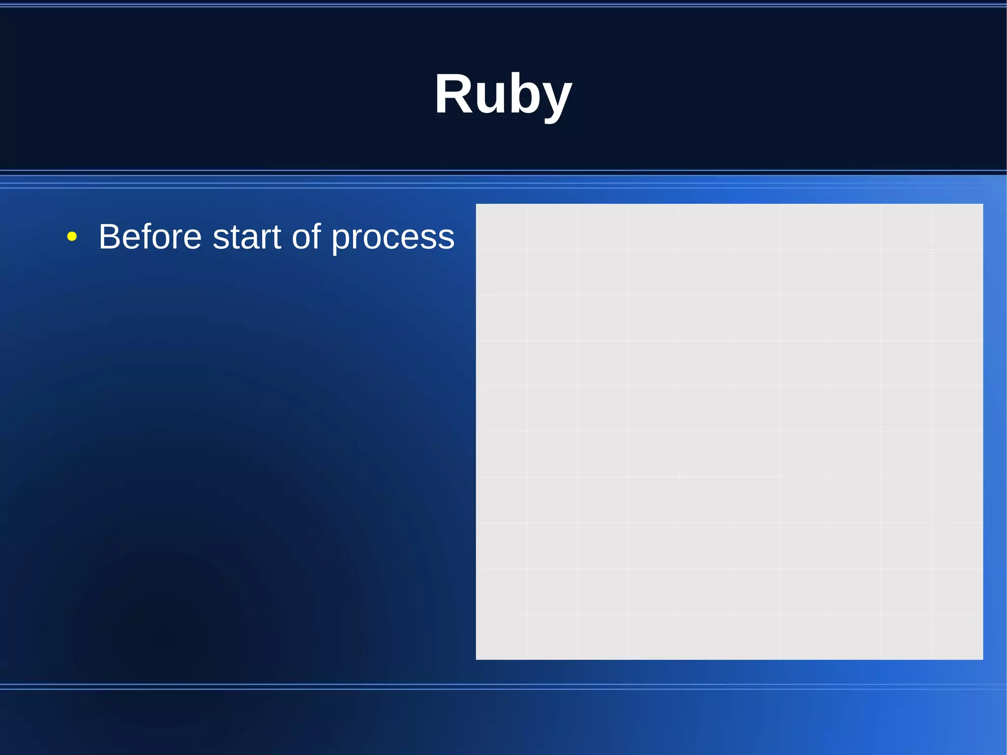 Ruby

●   Before start of process
 