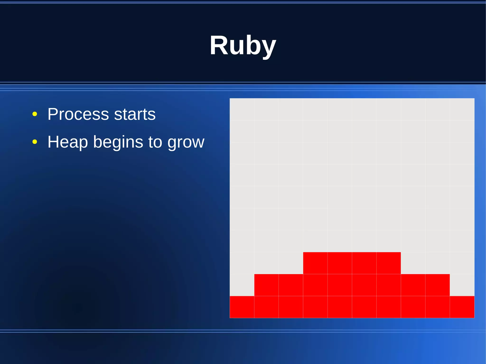 Ruby

●   Process starts
●   Heap begins to grow
 