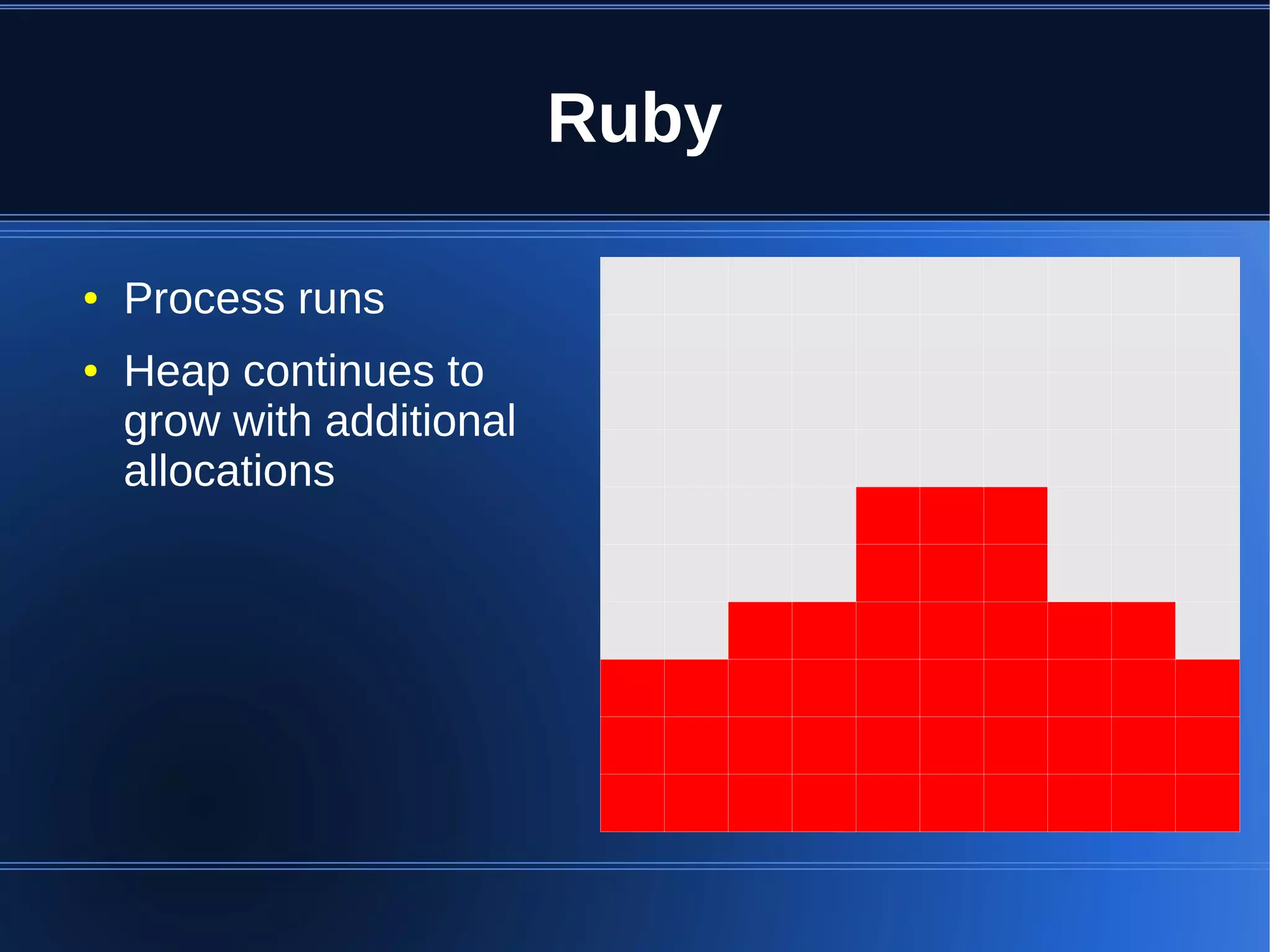 Ruby

●   Process runs
●   Heap continues to
    grow with additional
    allocations
 